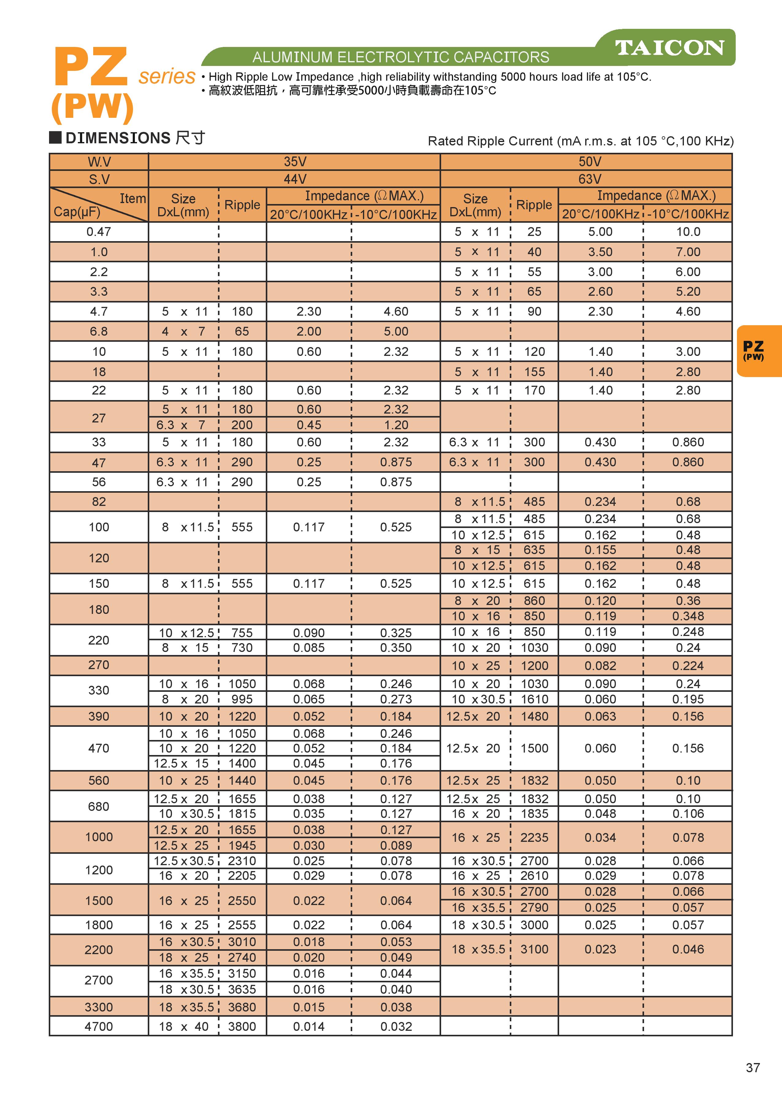 PZ(PW) SERIES